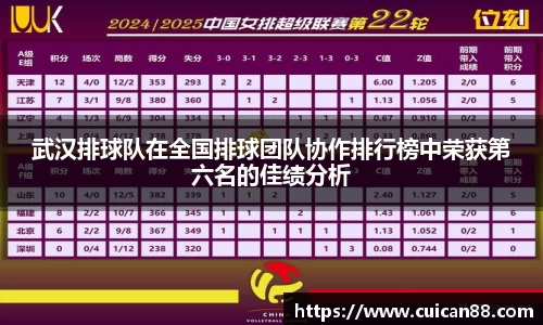 武汉排球队在全国排球团队协作排行榜中荣获第六名的佳绩分析